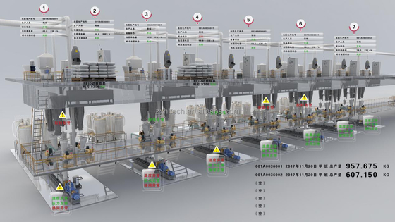 SCADA-Lösungssystem der Firma ZX